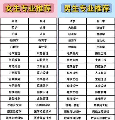 考生