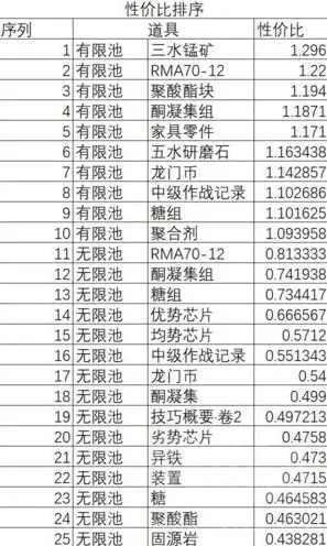 明日方舟特设