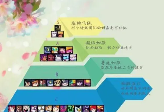 荒野乱斗攻略