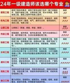 报考