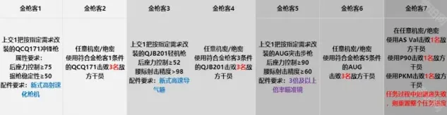 三角洲行动枪码