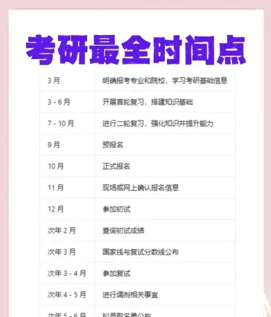 自考本科