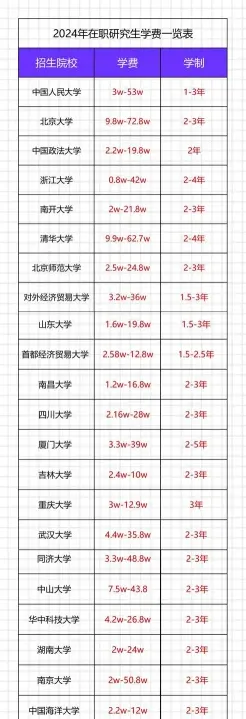 学制