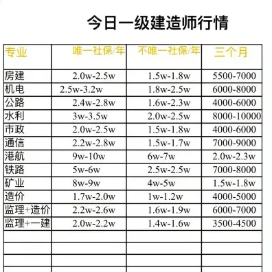 总计