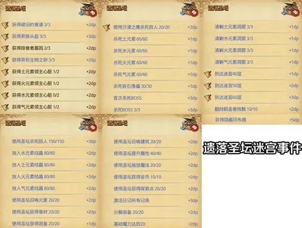 晶核遗落圣坛dp副本攻略技巧详解