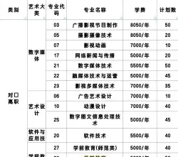山东传媒