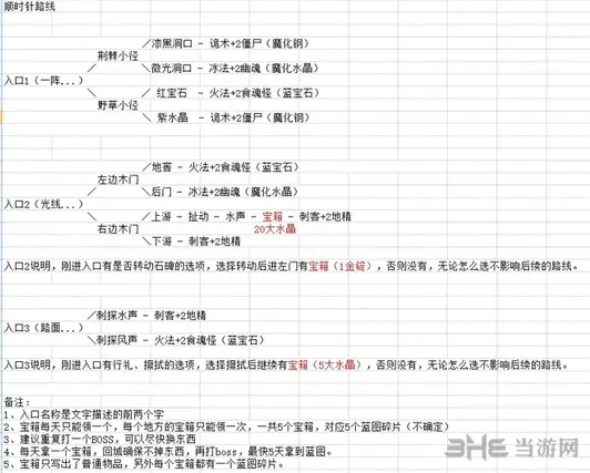 地下城堡坐标