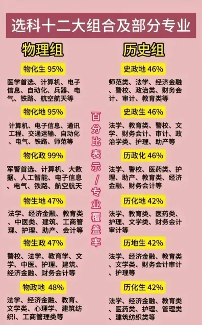 学科门类