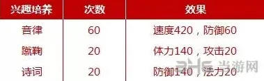 梦幻西游思路