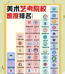 普通高校招生