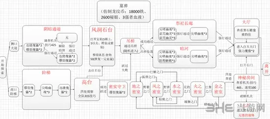 地下城堡路线