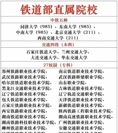 技术