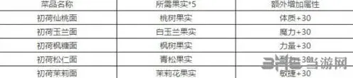 梦幻西游孩子