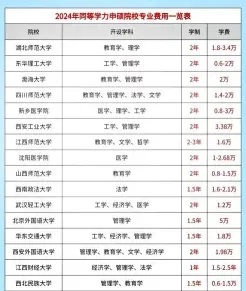 学费