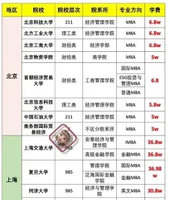 工作经验