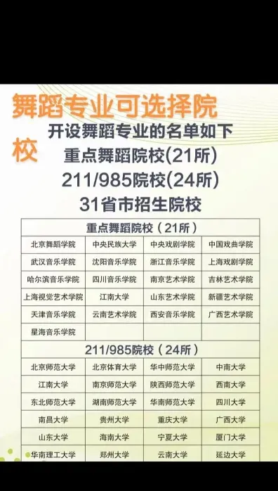 舞蹈