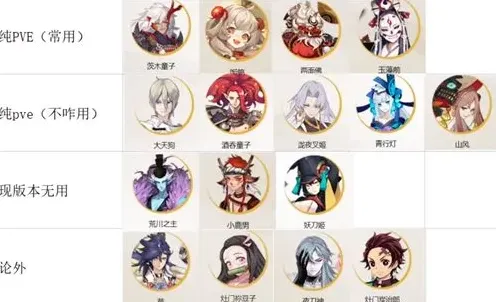 阴阳师值得