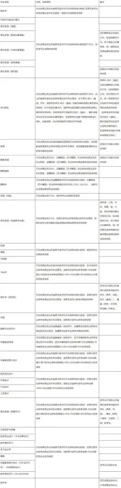 播音与主持