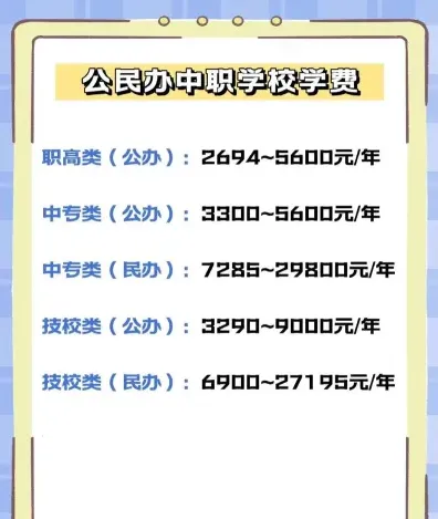 学费