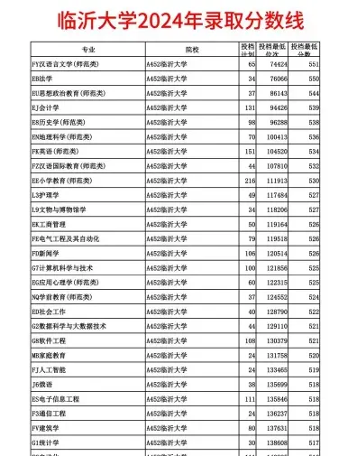 等位
