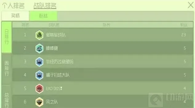 球球大作战战队系统参赛流程