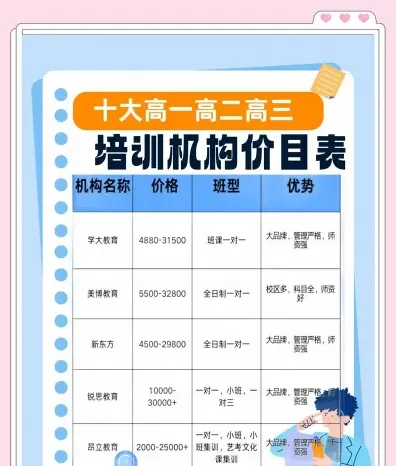 价格
