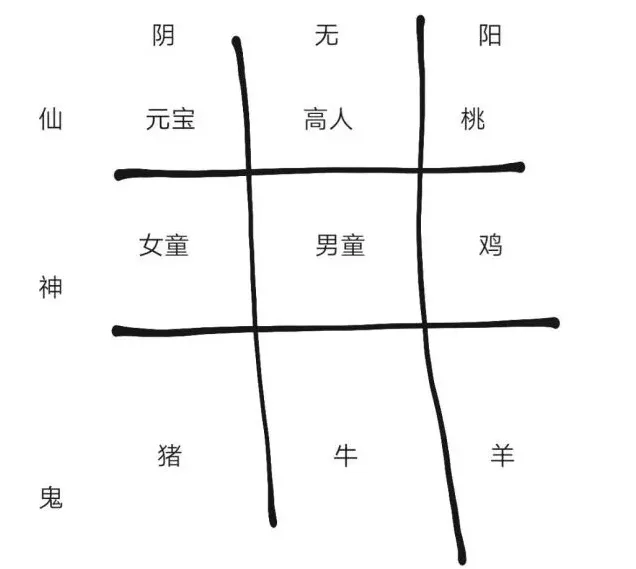 纸嫁衣2九个祭品摆放技巧分享