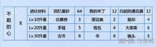 恋与制作人白起