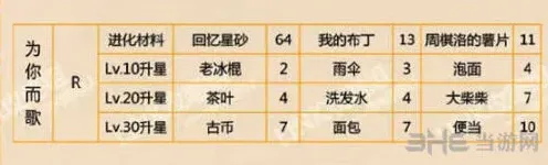 恋与制作人周棋洛