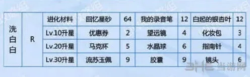 恋与制作人高清
