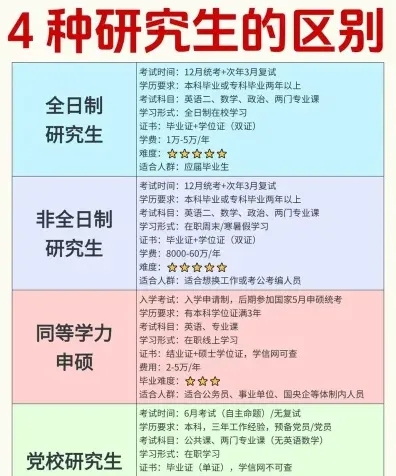 研究生