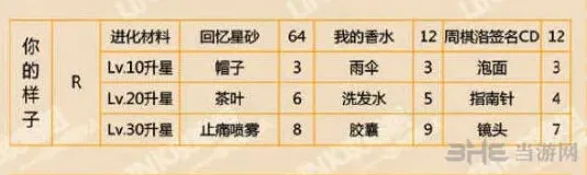 恋与制作人你的样子