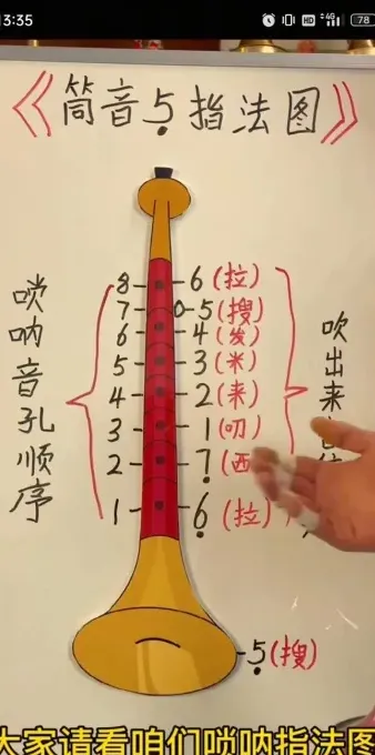 唢呐