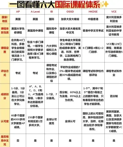 课程