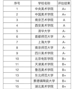 中国传媒大学