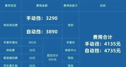 报名费