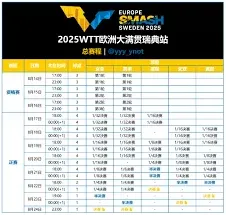 《咪咕视频》2025WTT欧洲大满贯瑞典站直播观看教程