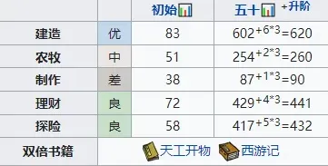 江南百景图云晴雪珍宝推荐