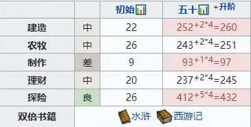 江南百景图属性