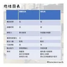 色卡性别
