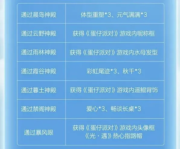 光遇蛋仔联动指引团任务玩法