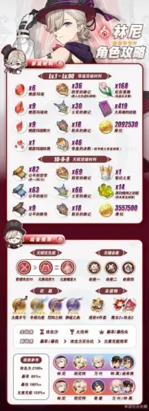 原神林尼角色培养全面解析