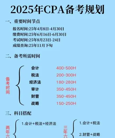 备考