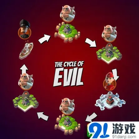 海岛奇兵博士岛循环活动详细解析