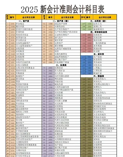 费用