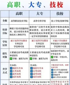 大学专科