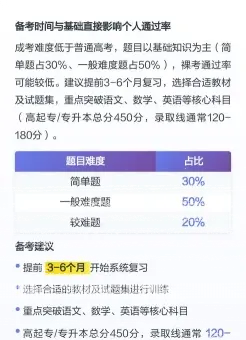 通过率
