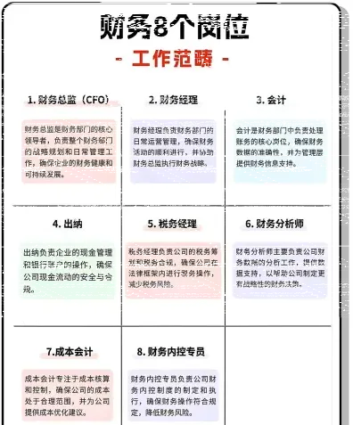 做出