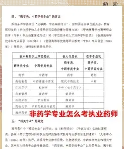 考执业药师