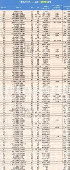自考